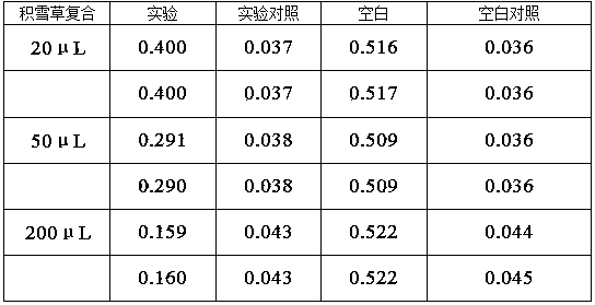 Cosmetic composition containing asiatic pennywort herb extract with anti-inflammatory and antioxidant functions as well as preparation method and application of cosmetic composition