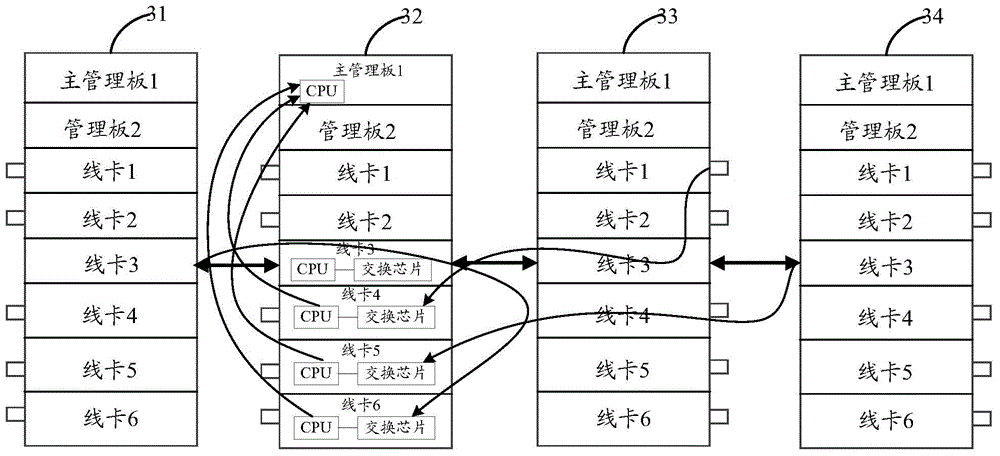Message processing method, line card and switching equipment