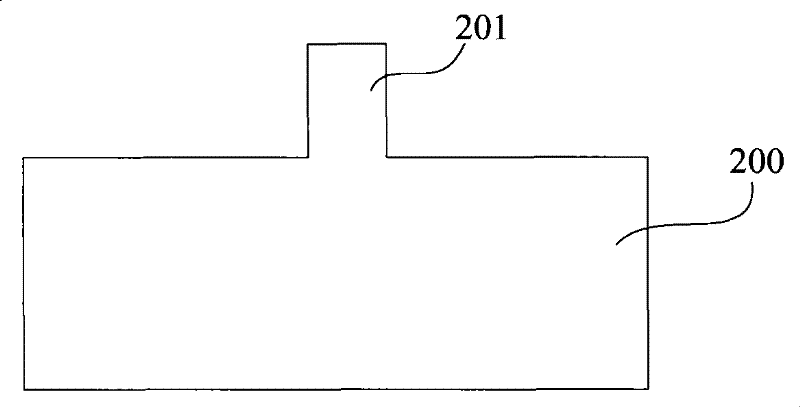 Semiconductor device and manufacture method thereof