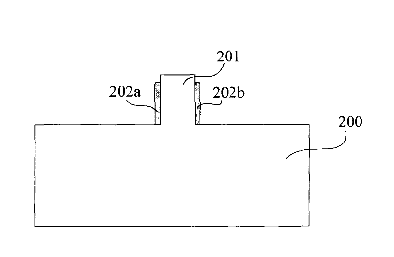 Semiconductor device and manufacture method thereof