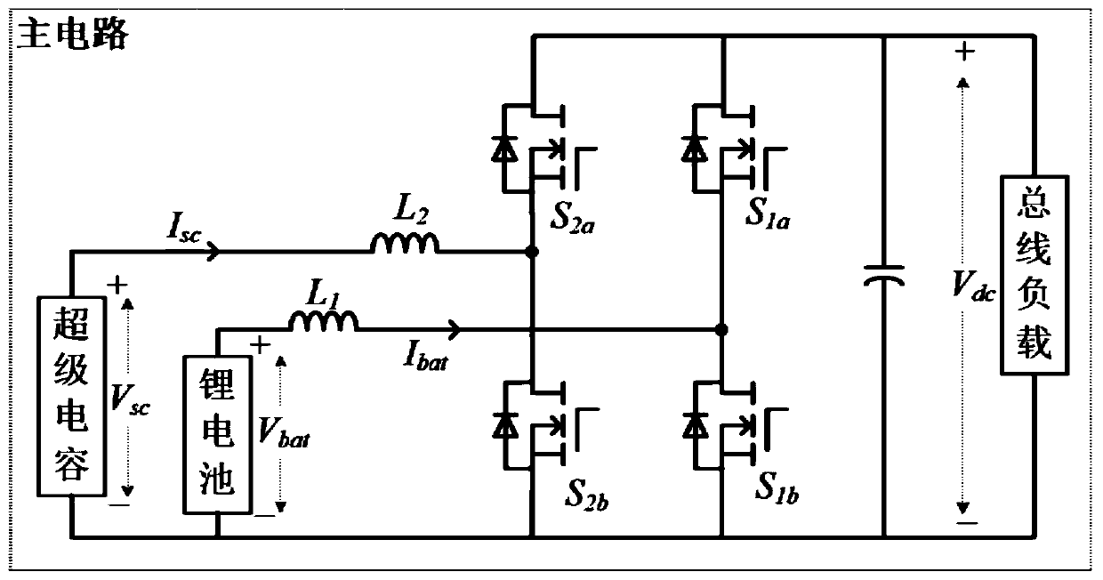 Frequency division control method, distribution control device and composite power supply of composite power supply