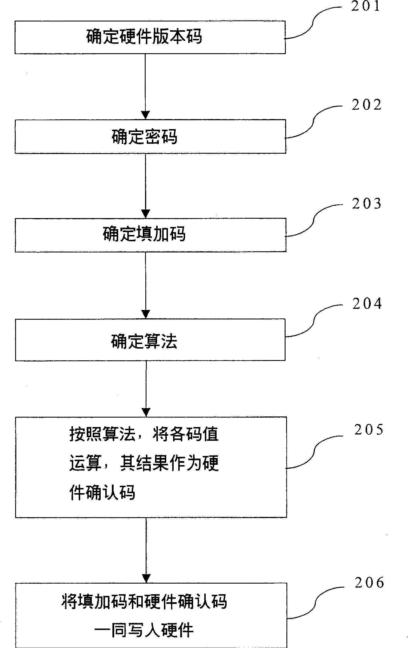 Upgrading control method for intelligent cured software