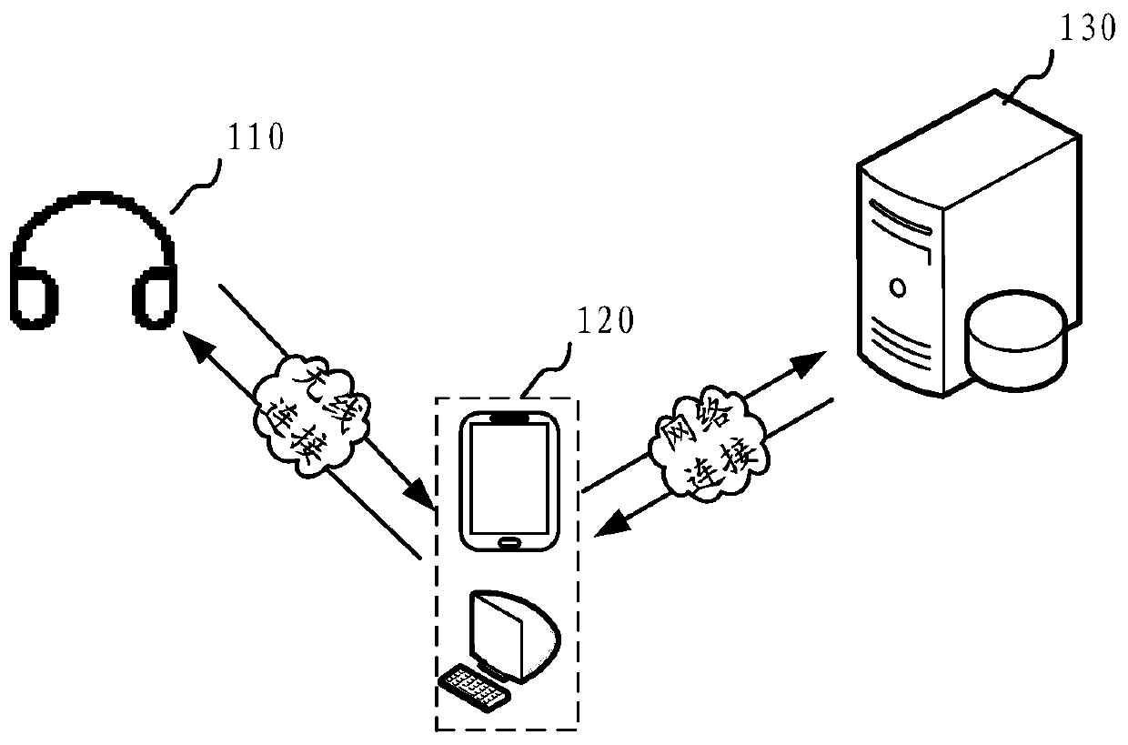 Real-time voice wake-up audio equipment, operation method and device and storage medium