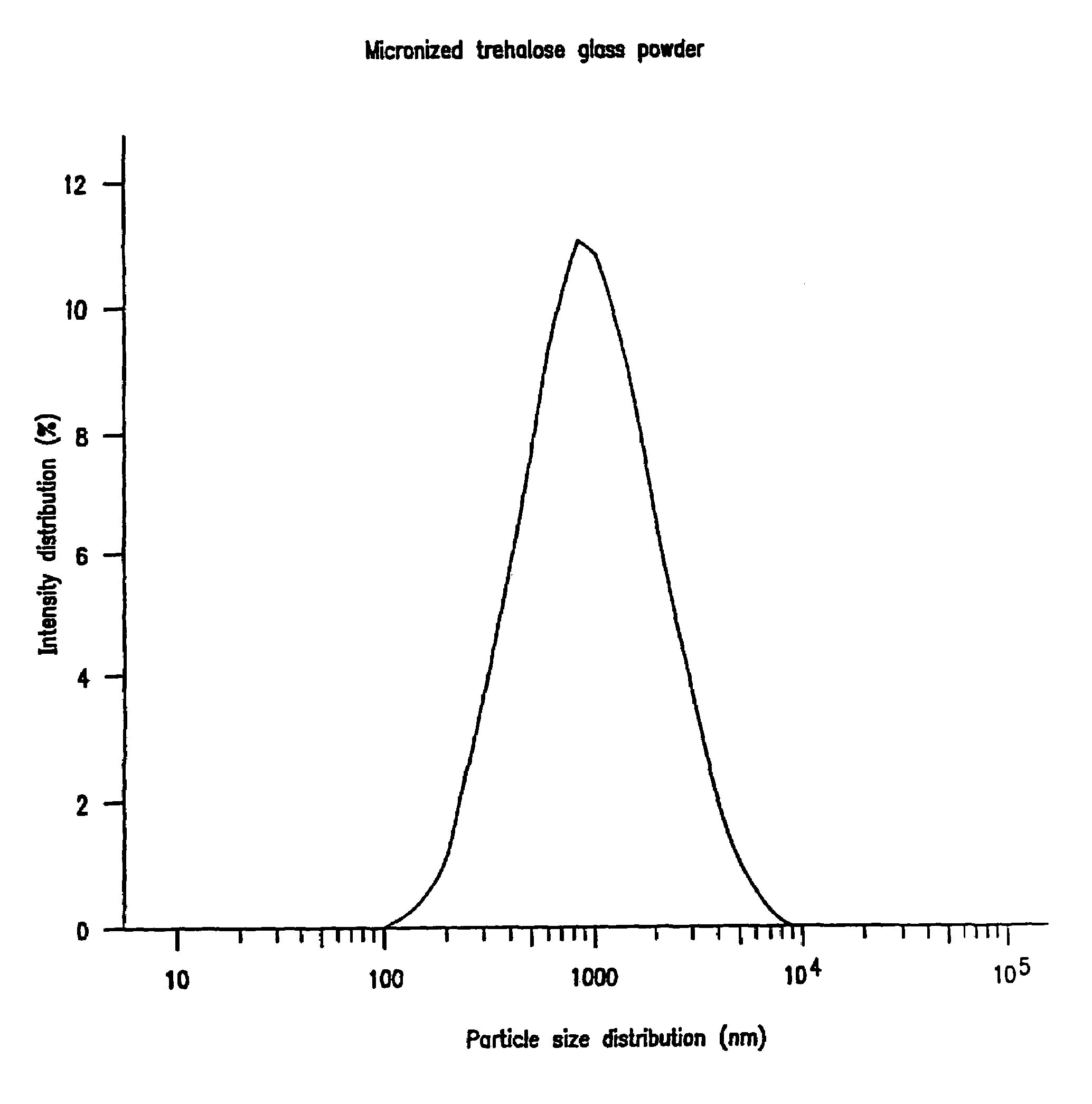 Solid dose delivery vehicle and methods of making same