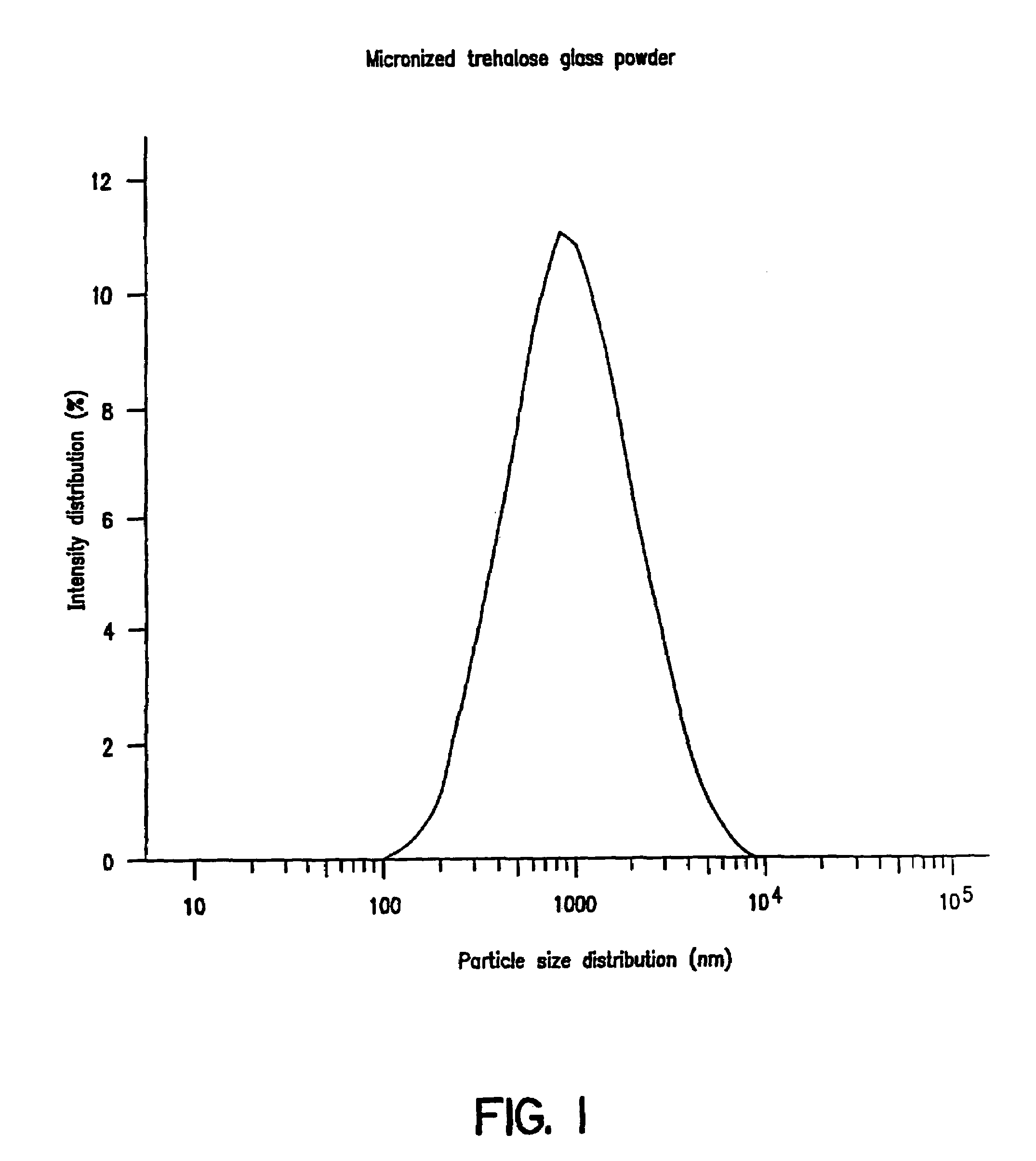 Solid dose delivery vehicle and methods of making same