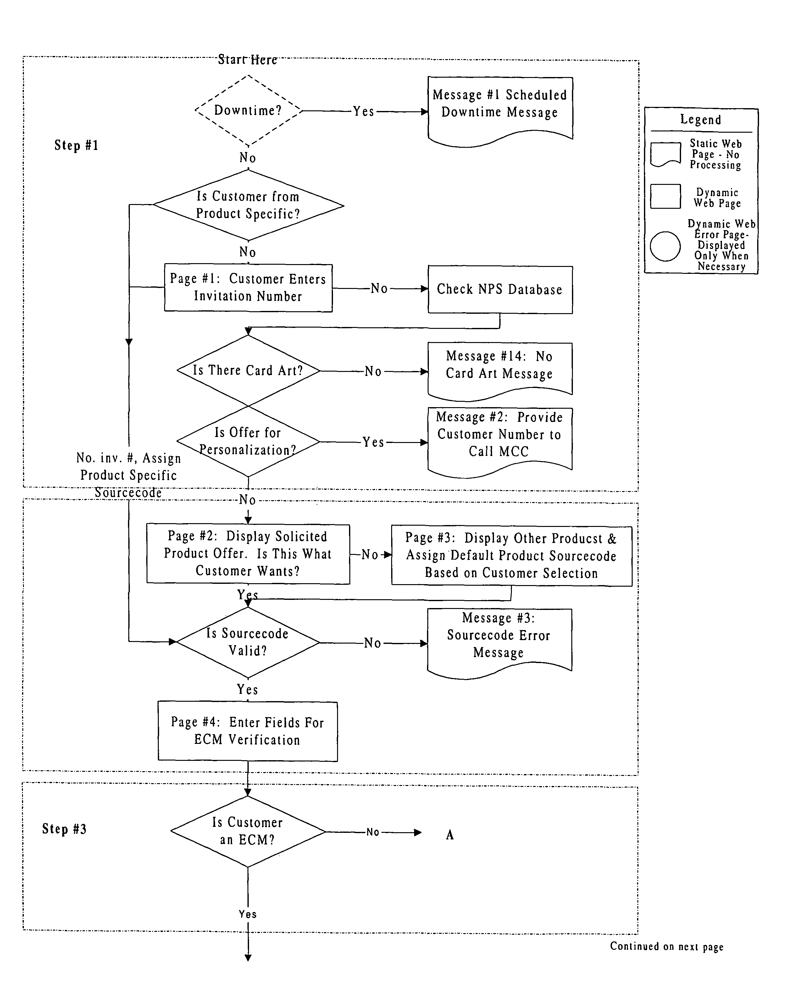 Method and system for the issuance of instant credit
