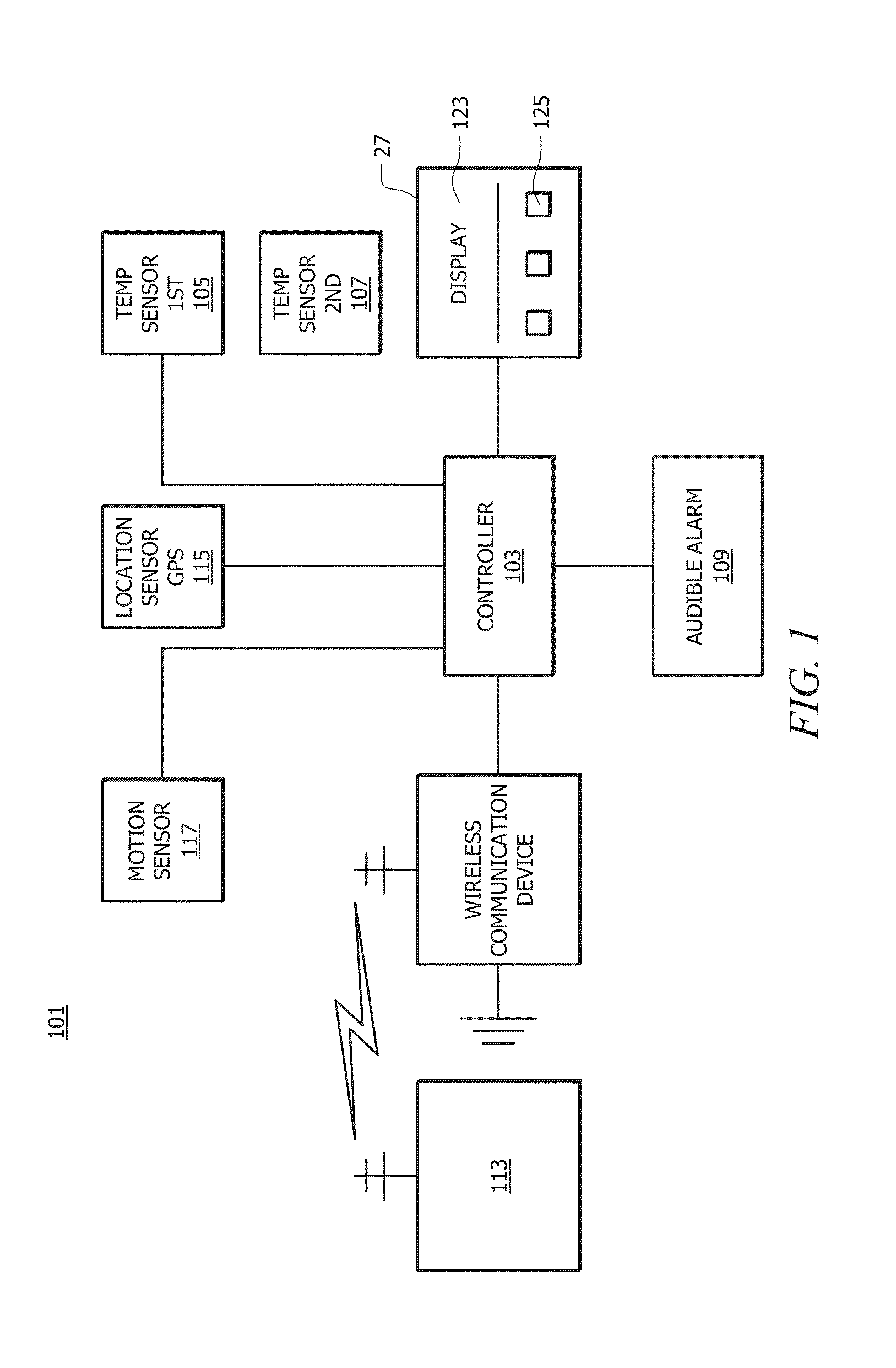 Personal Safety Device System and Method