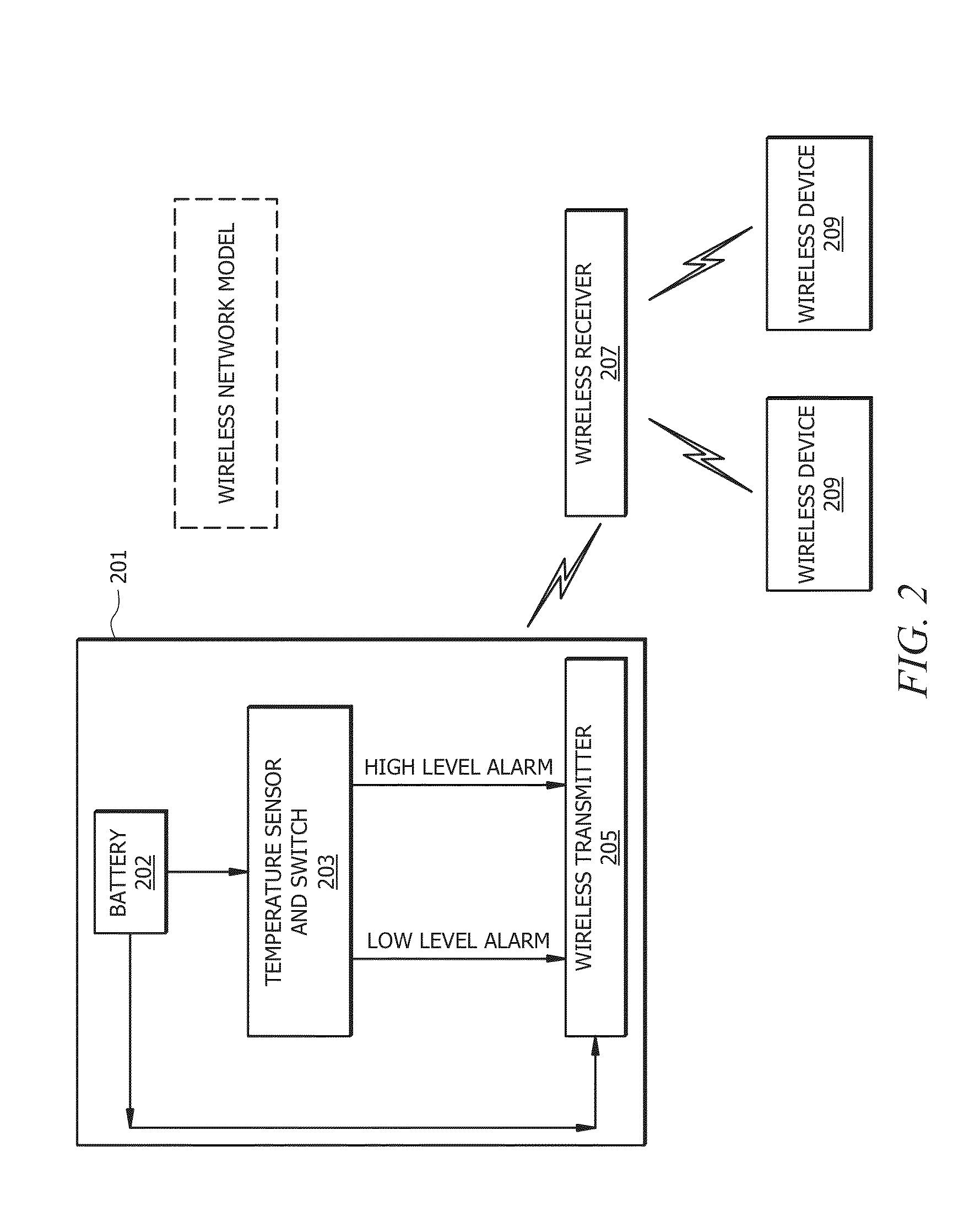 Personal Safety Device System and Method