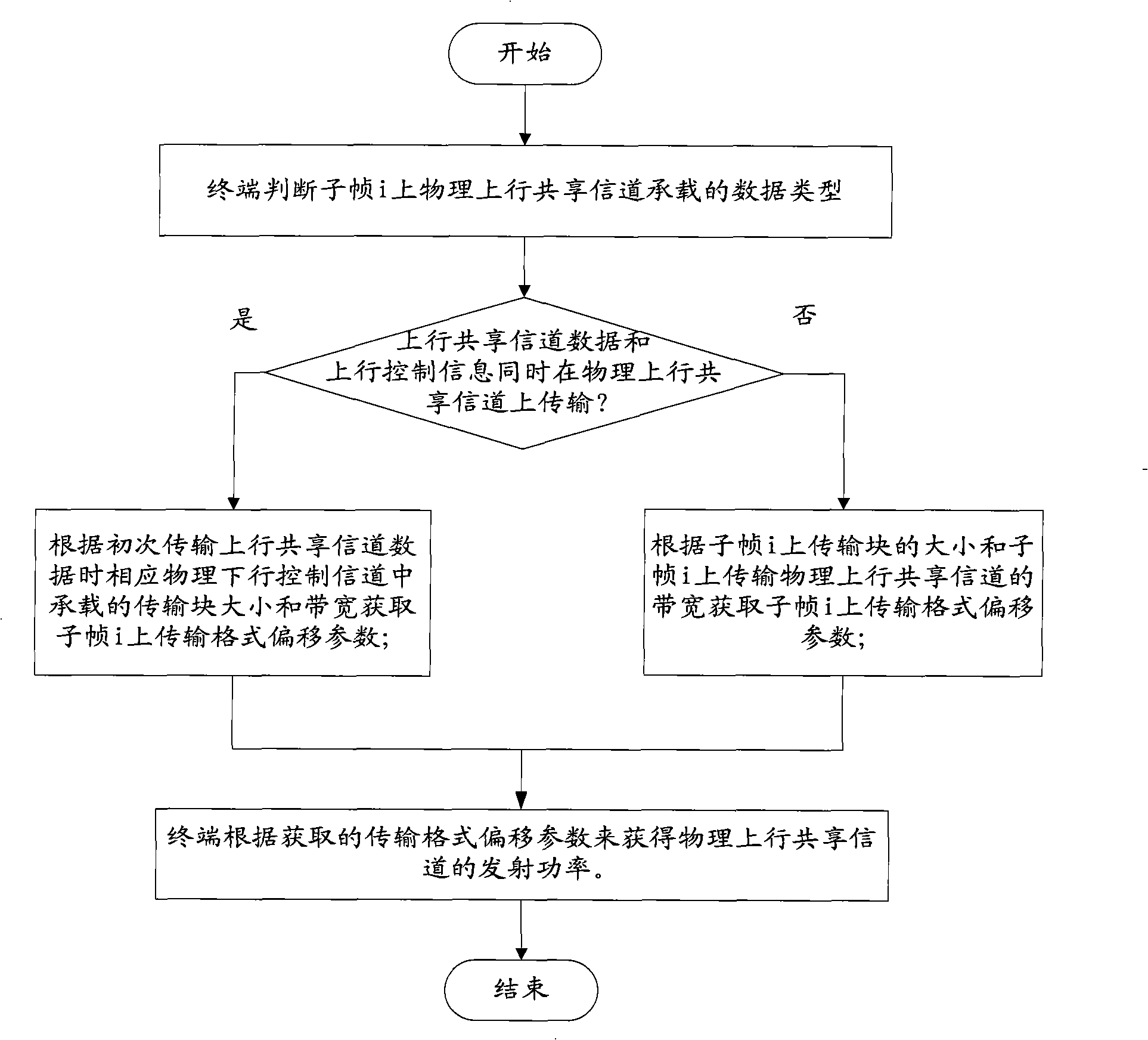 Power-control parameter acquirement method and power control method