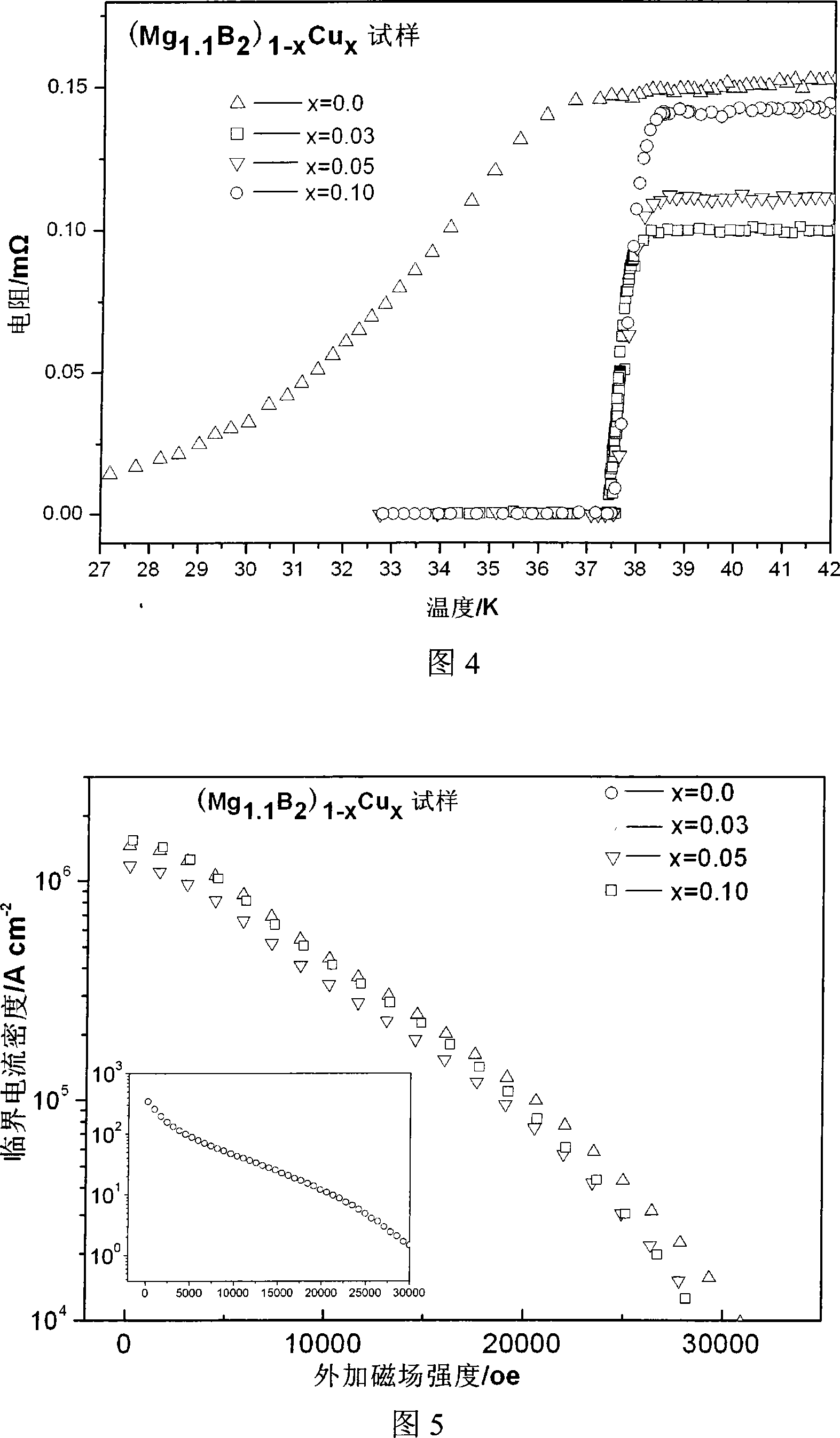 Cu doped MgB2 superconductor and low-temperature rapid preparation method