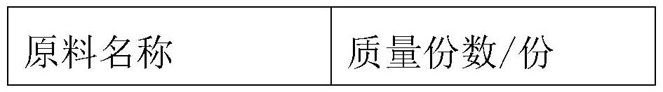 A kind of rapid demoulding polyurethane combination polyether, polyurethane foam and preparation method thereof