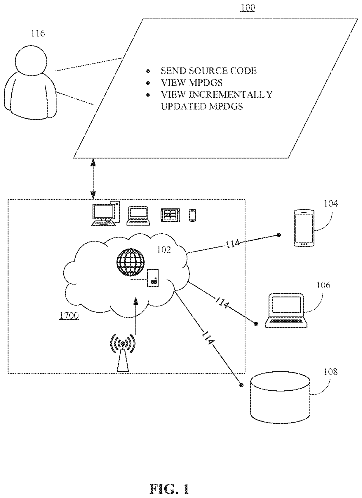 Methods, systems, apparatuses and devices for facilitating change impact analysis (CIA) using modular program dependency graphs