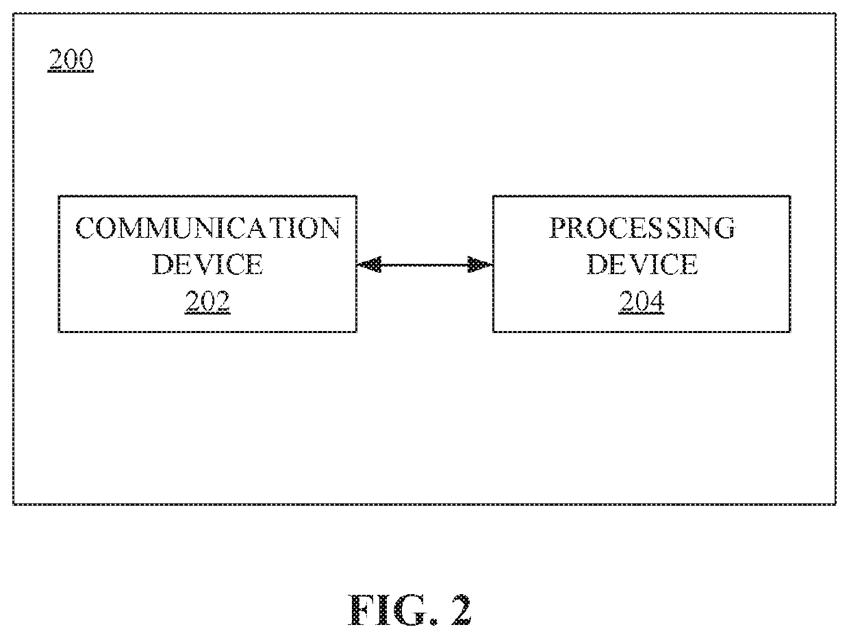 Methods, systems, apparatuses and devices for facilitating change impact analysis (CIA) using modular program dependency graphs