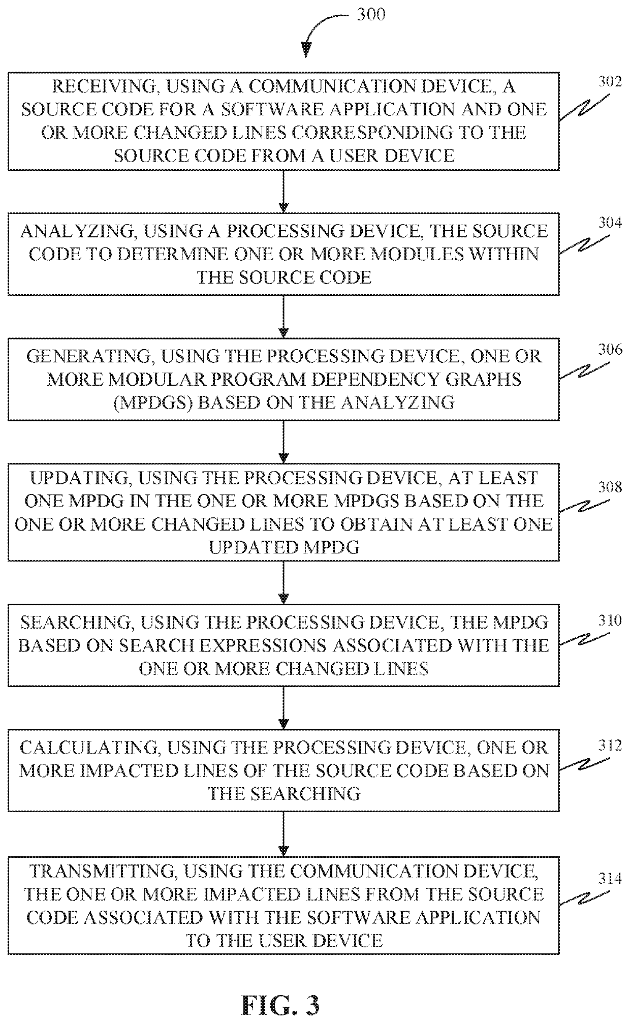 Methods, systems, apparatuses and devices for facilitating change impact analysis (CIA) using modular program dependency graphs