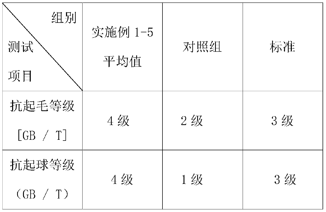 Anti-pilling finishing agent for polyester cotton garment fabric and preparing method thereof