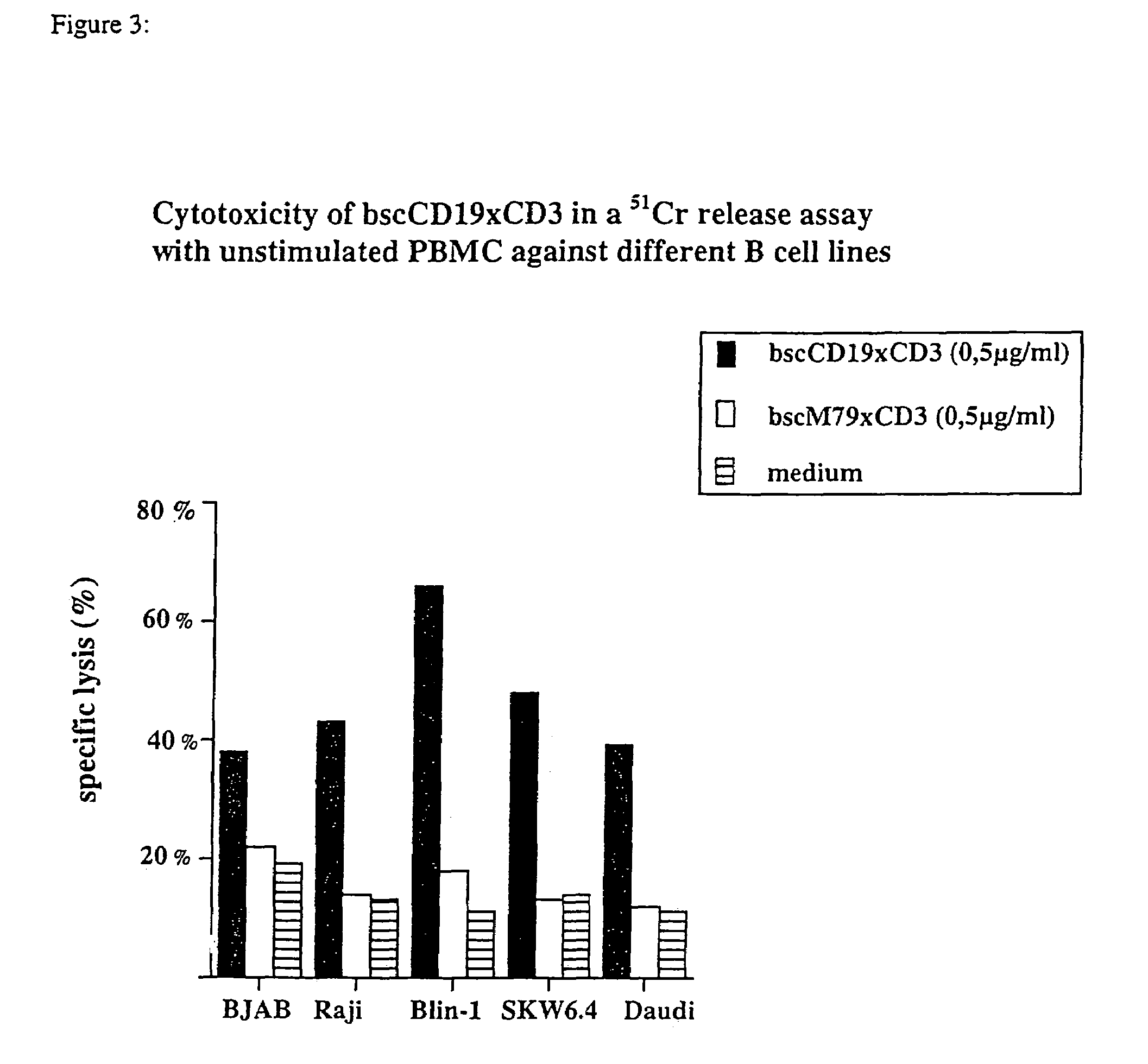 CD19xCD3 specific polypeptides and uses thereof