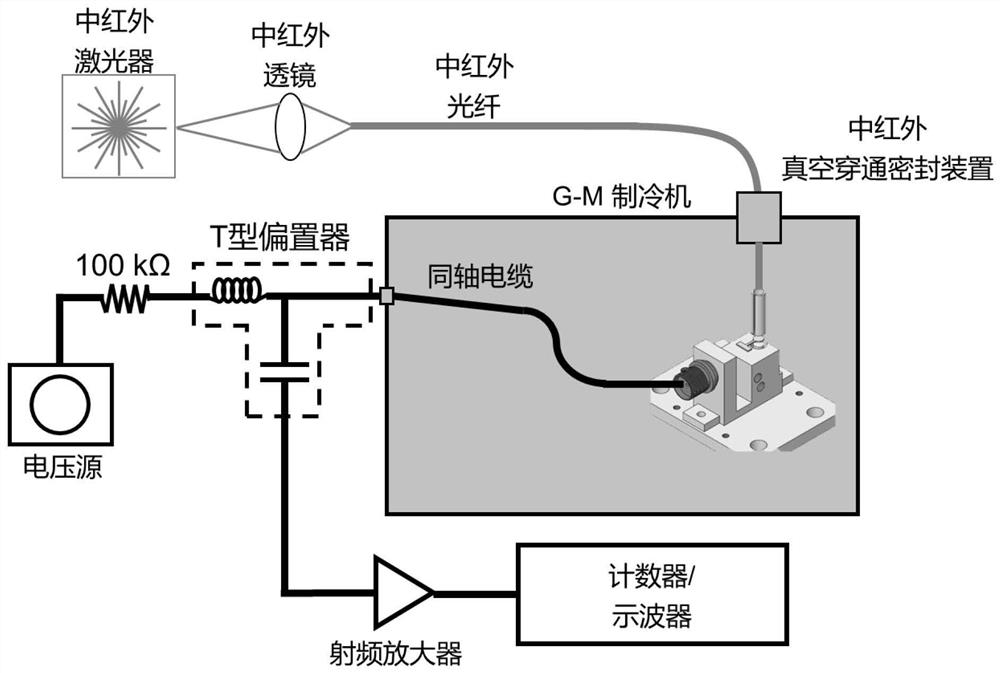 A superconducting nanowire single-photon detection system in the mid-infrared band