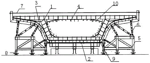 Installation technique for segment box beam manufacturing formwork