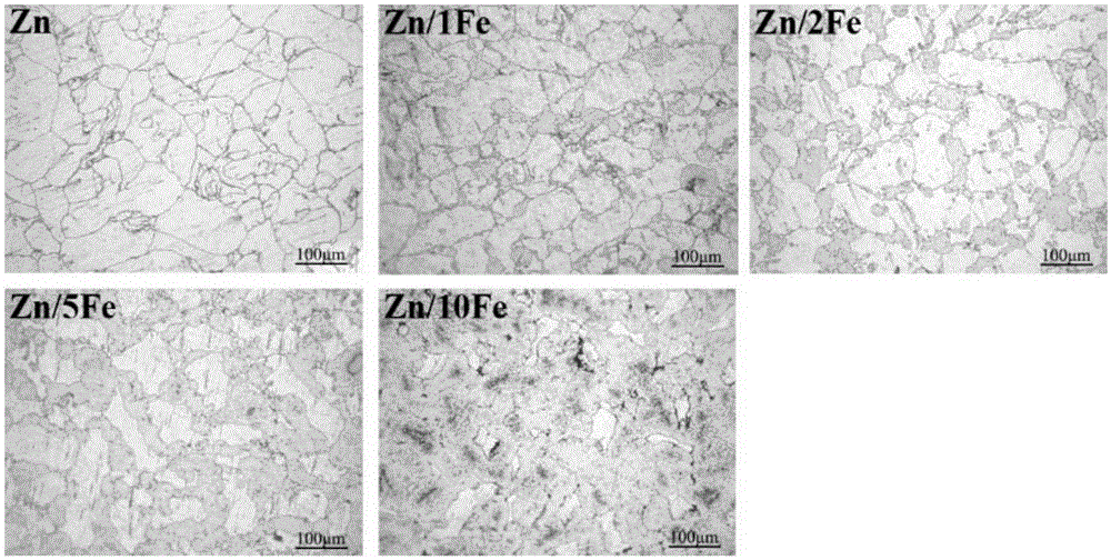 Zn-Fe system zinc alloy and preparation method and application thereof