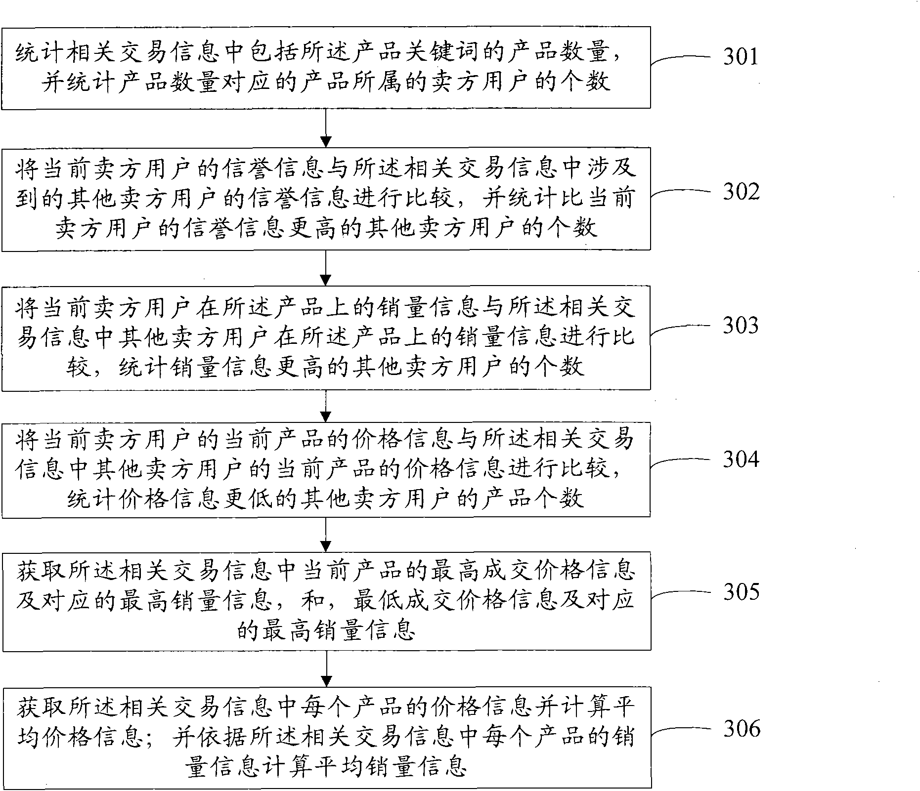 Data processing method applied in online trading platform, apparatus and server thereof