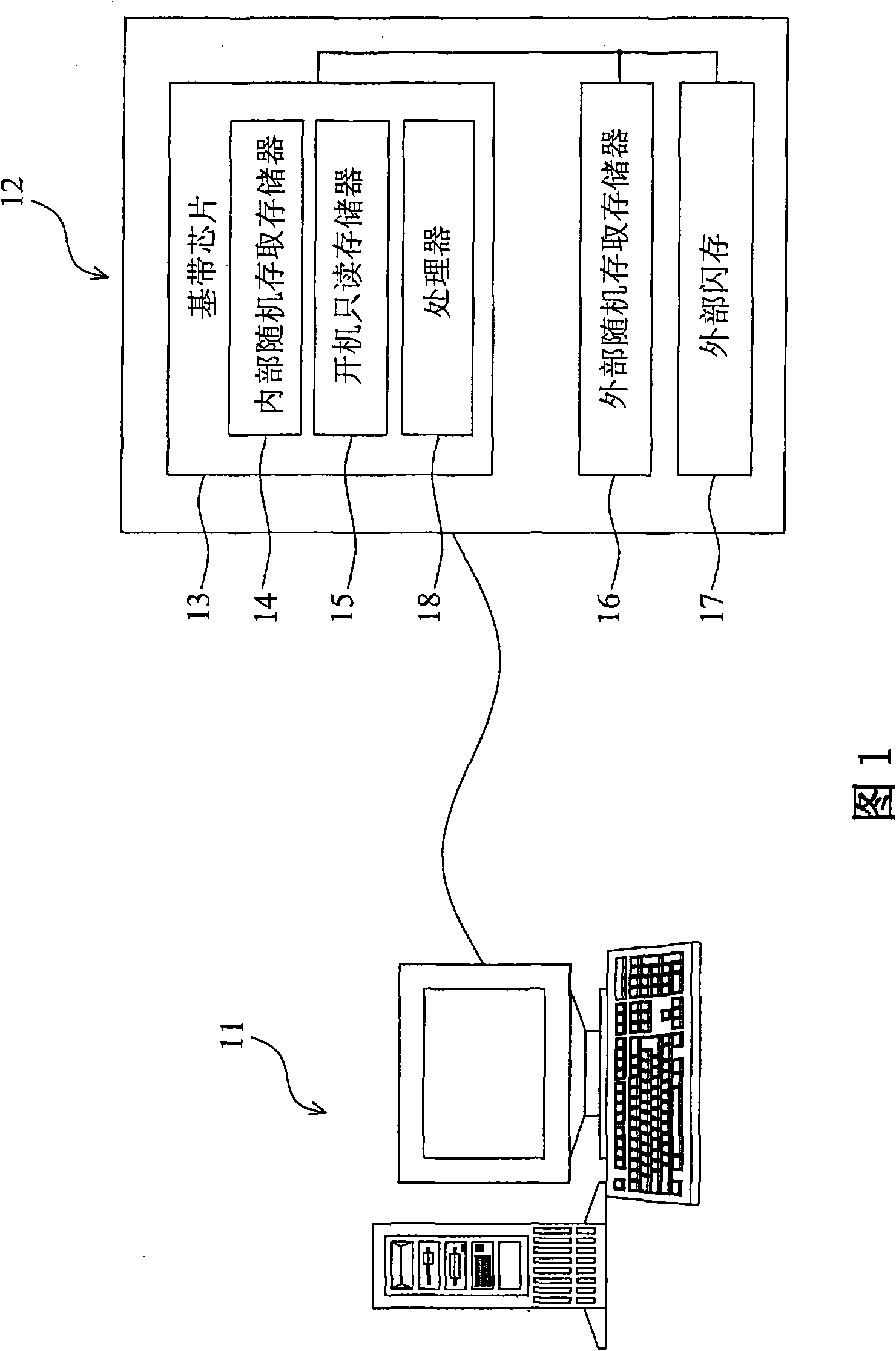 Authentification device and method