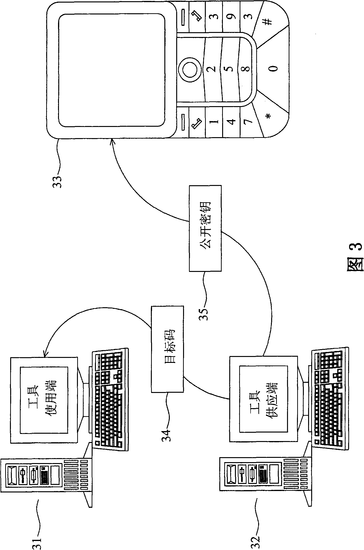 Authentification device and method