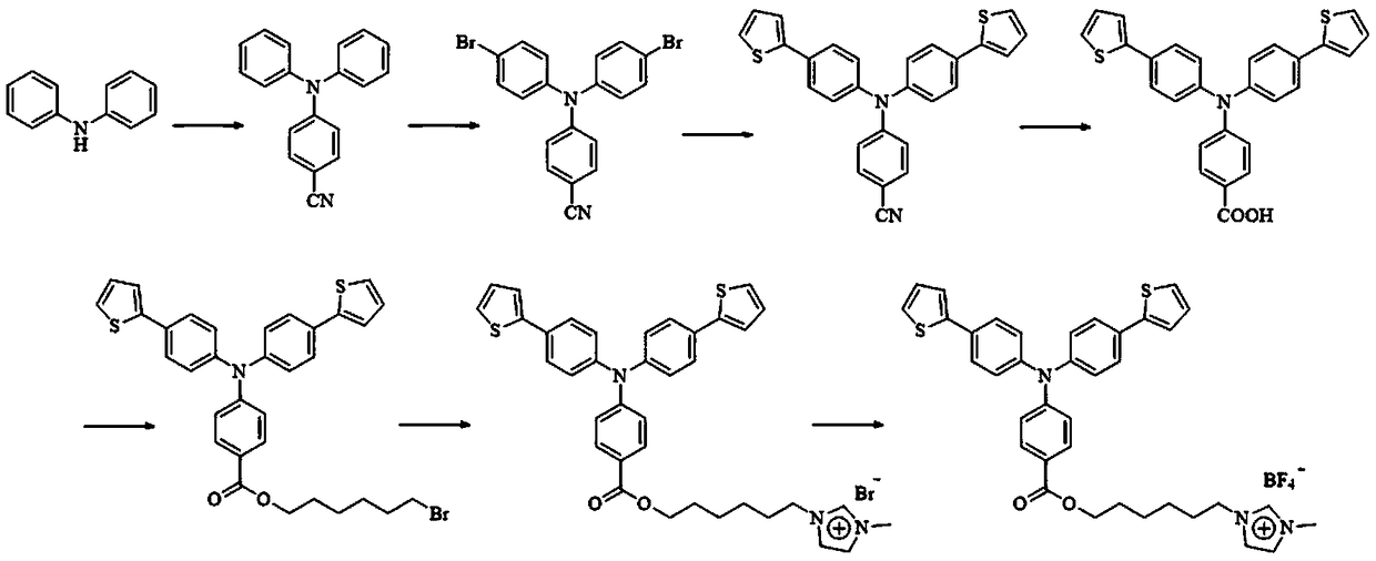 Material of imidazole type ionic liquid modified triphenylamine derivative and preparation method and application thereof