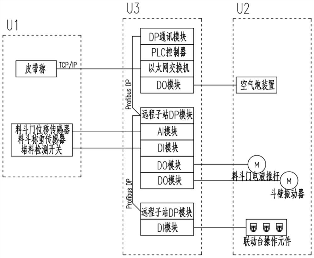 A grab ship unloader hopper anti-blocking system