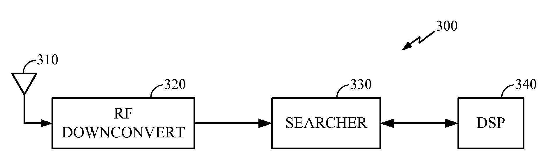 Searcher for multiple orthogonal channels with known data wcdma step2 search