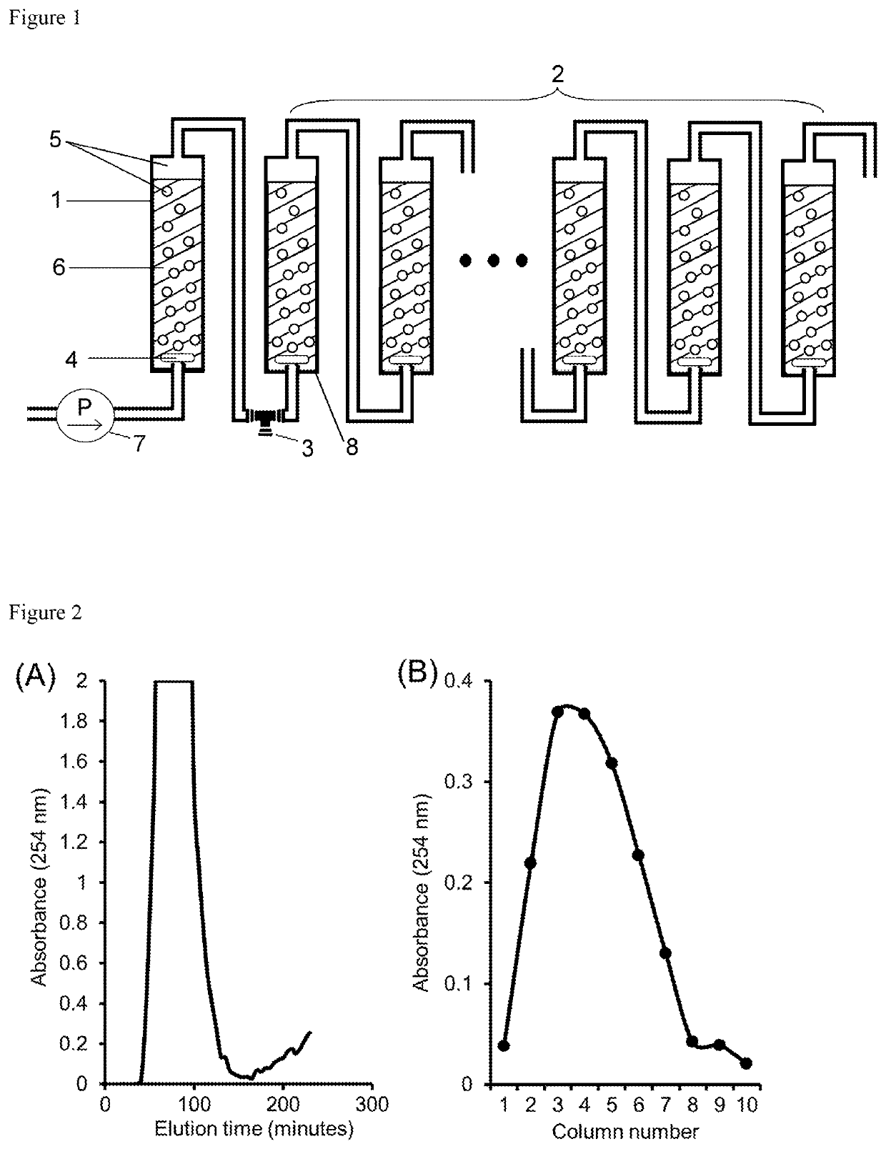 Dispersed mobile-phase countercurrent chromatography