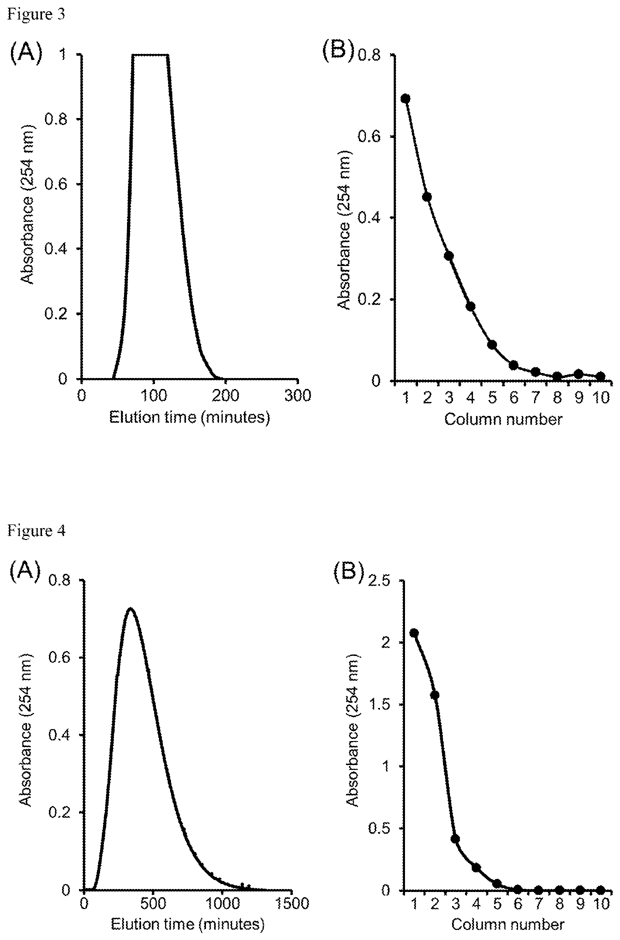 Dispersed mobile-phase countercurrent chromatography