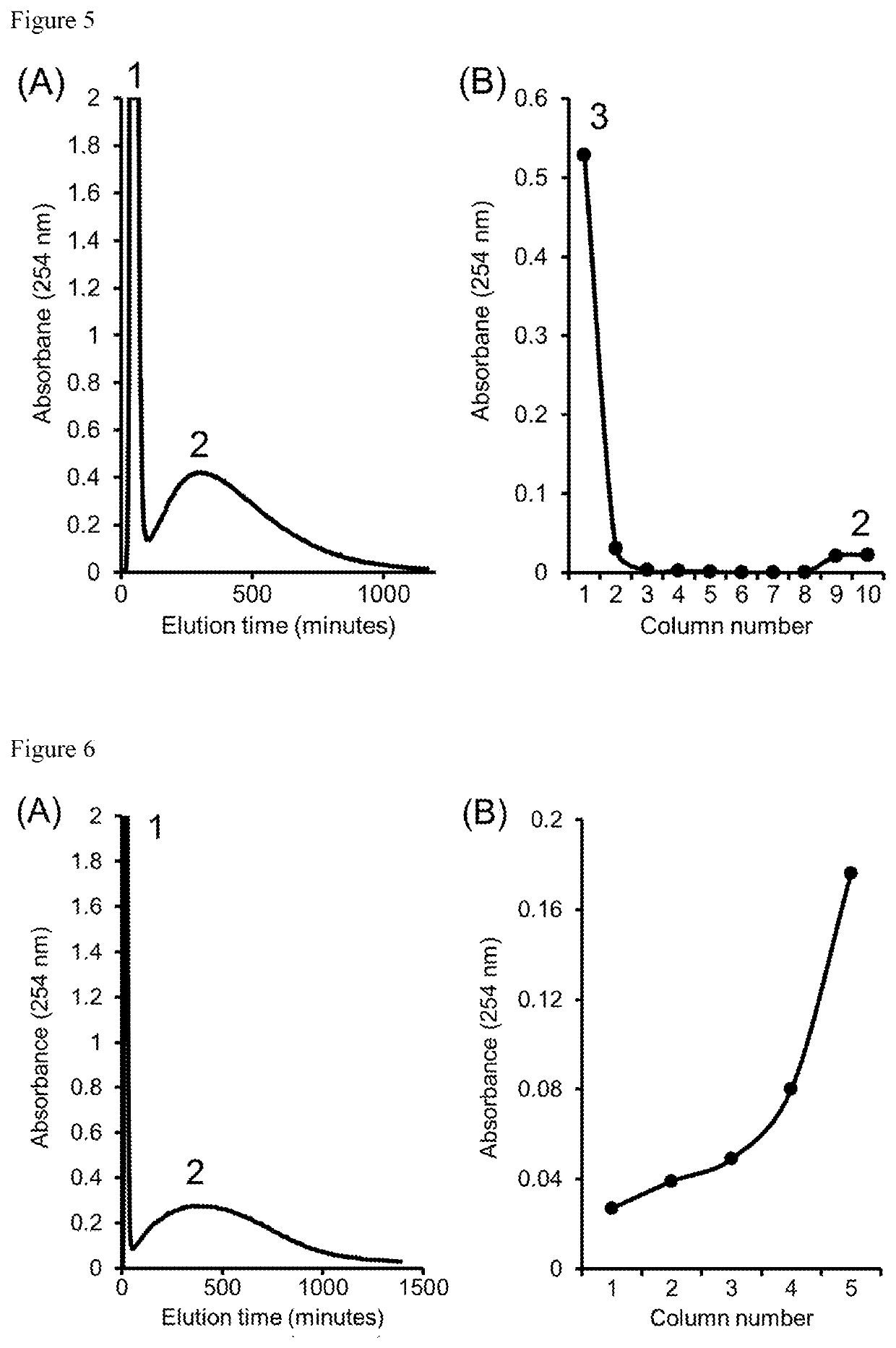 Dispersed mobile-phase countercurrent chromatography