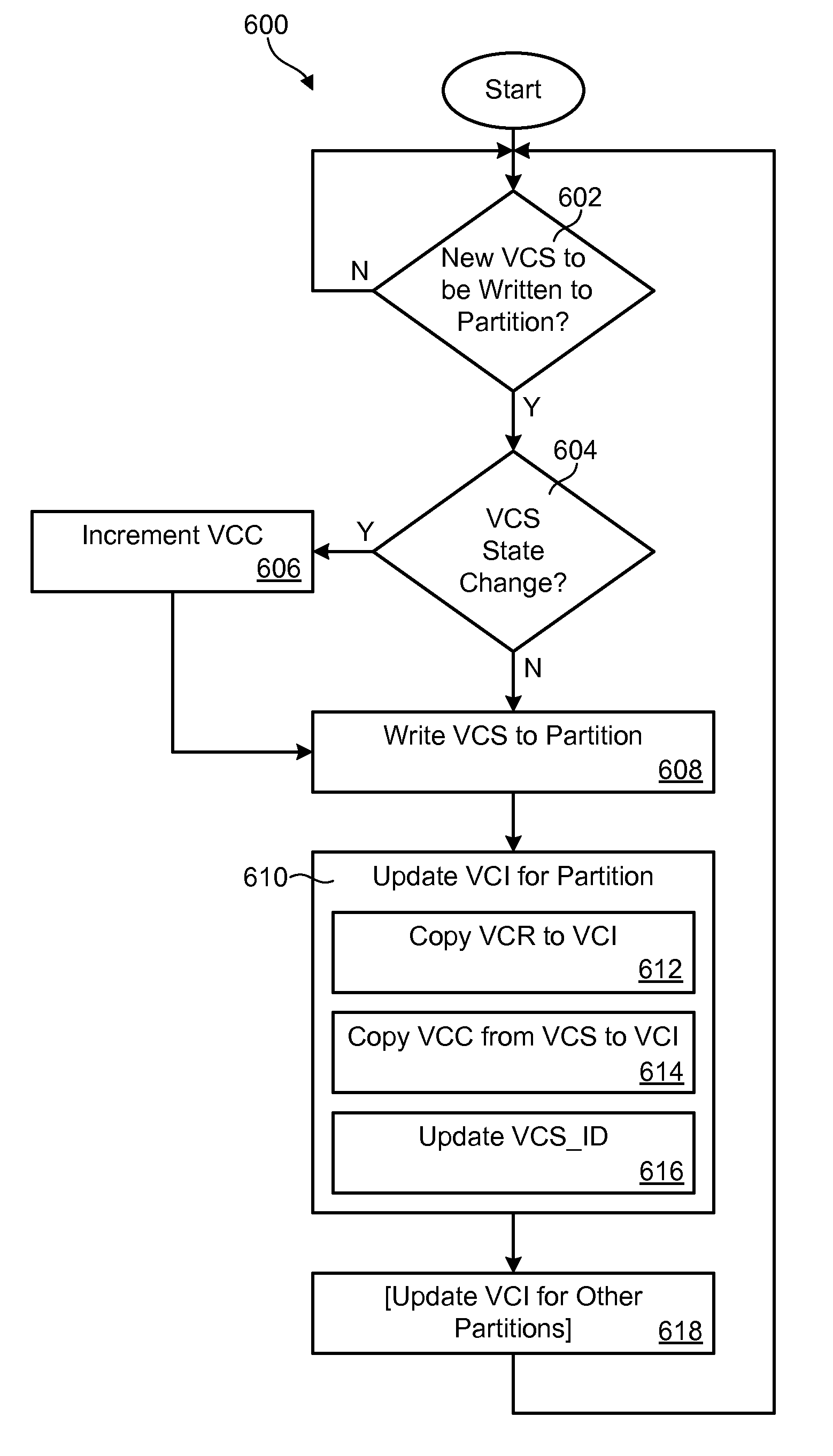 Volume coherency verification for sequential-access storage media