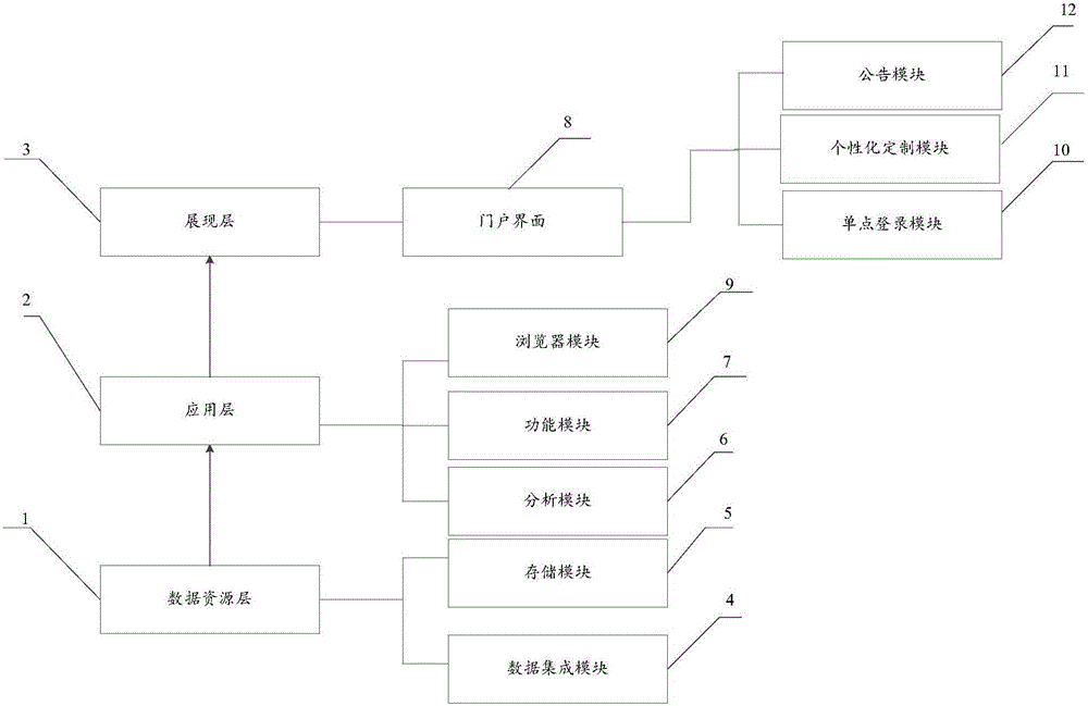 Single well information management system