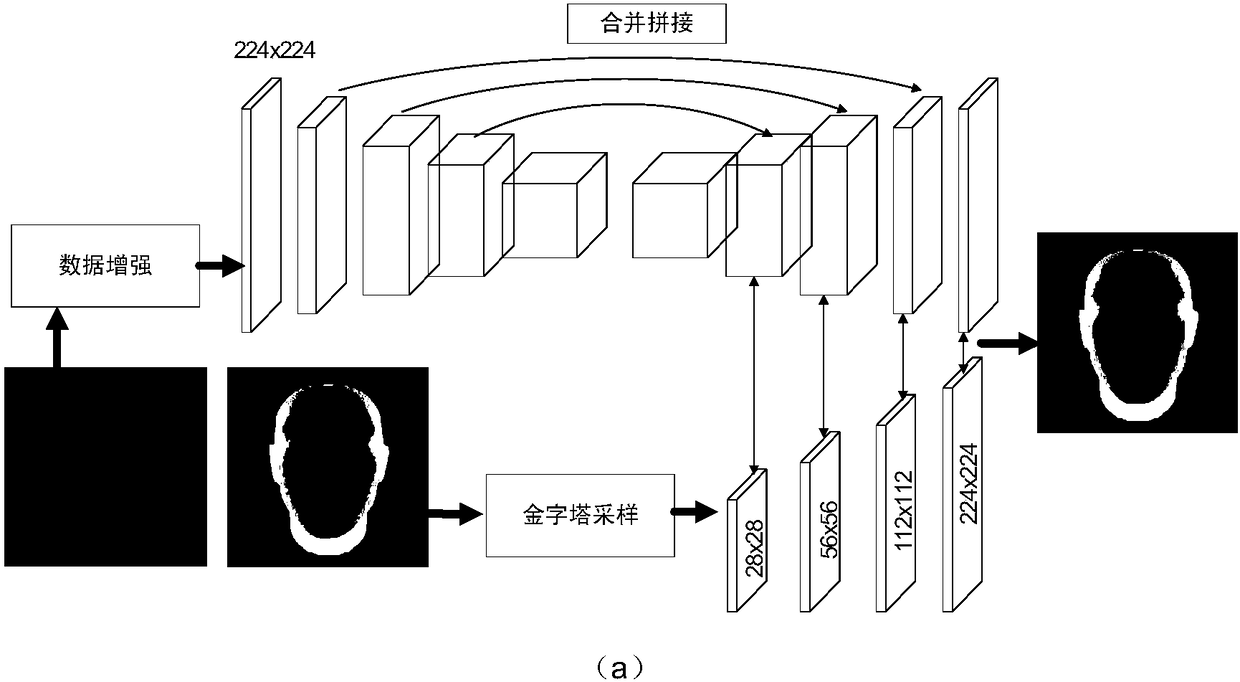 Deep learning-based multiview face three-dimensional model reconstruction method