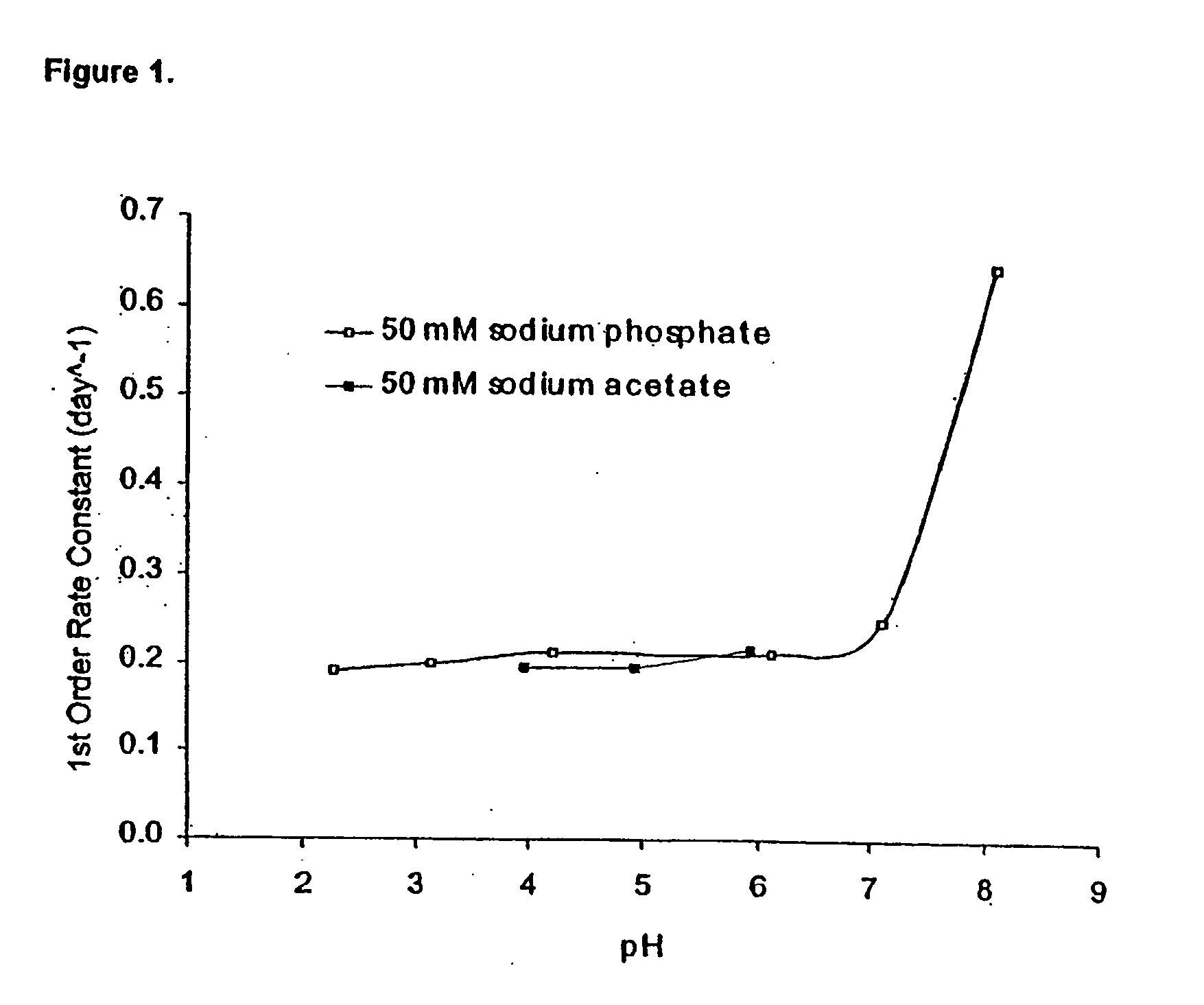 Drug delivery systems for stabilized formulations of alpha adrenergic receptor antagonists and the uses thereof