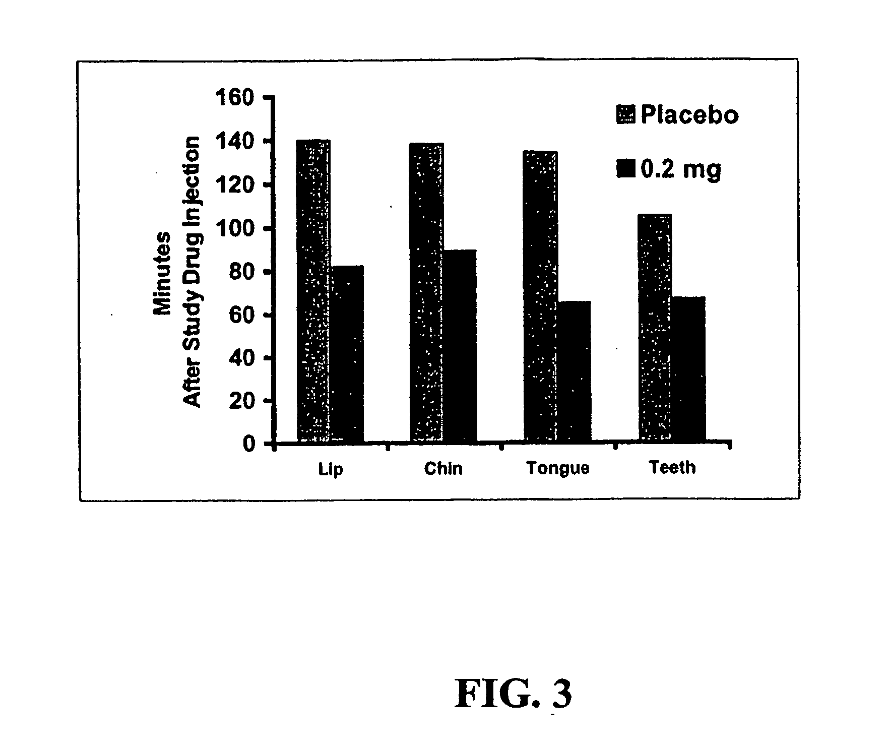 Drug delivery systems for stabilized formulations of alpha adrenergic receptor antagonists and the uses thereof