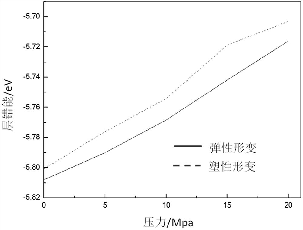 Magnetic memory signal detection method based on improved j-a model
