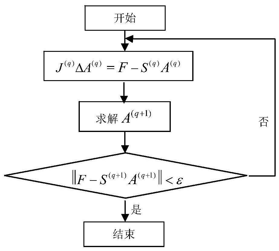 A 3D Finite Element Simulation Method Based on Thermal Radiation Boundary Conditions