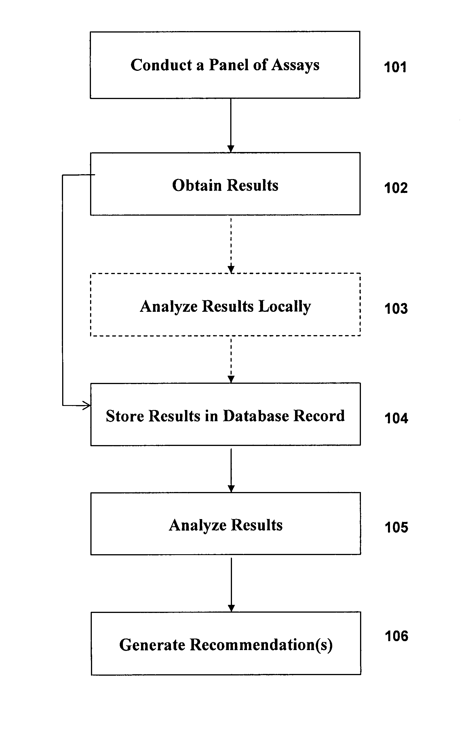 Systems and methods for obtaining, storing, processing and utilizing immunologic and other information of individuals and populations