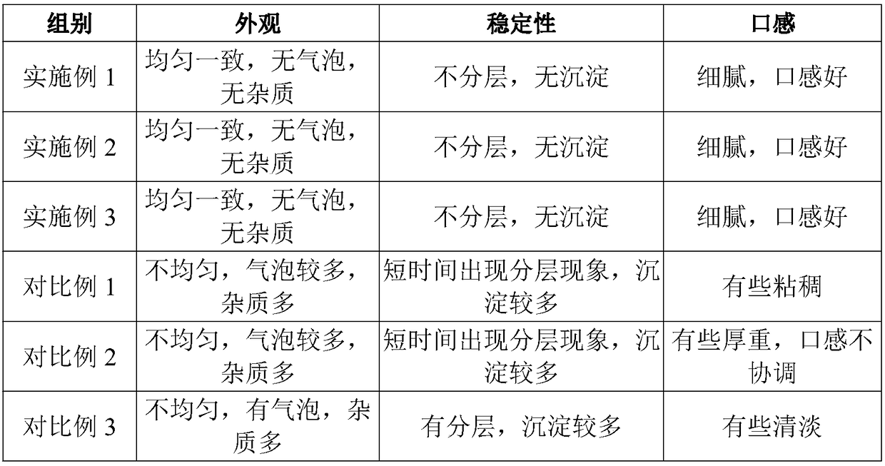Anti-oxidation and anti-aging skin-whitening plant beverage and processing method thereof