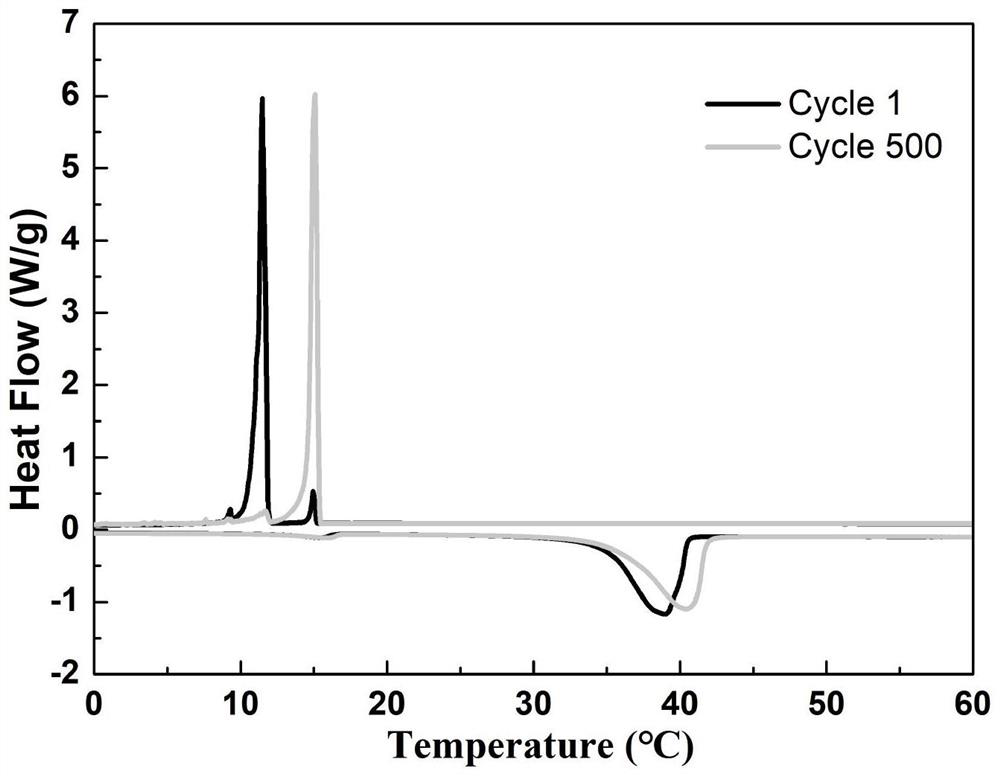 Monodisperse high-stability inorganic hydrated salt phase change nanocapsule as well as preparation method and application thereof