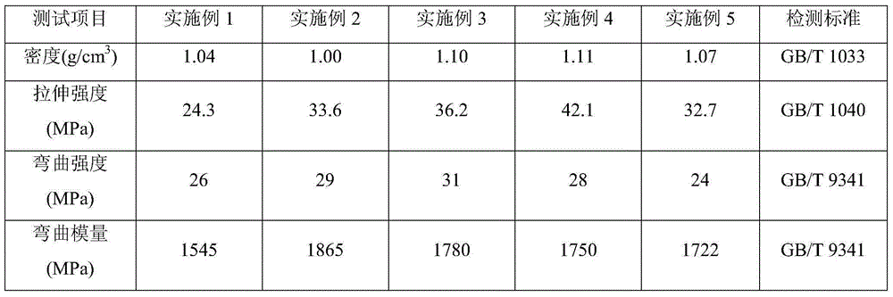 Thermoplastic elastomer cladding material and preparation method thereof