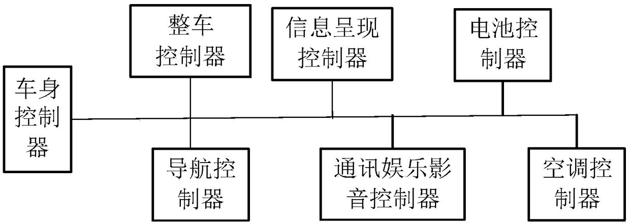 Information display method, control device and vehicle