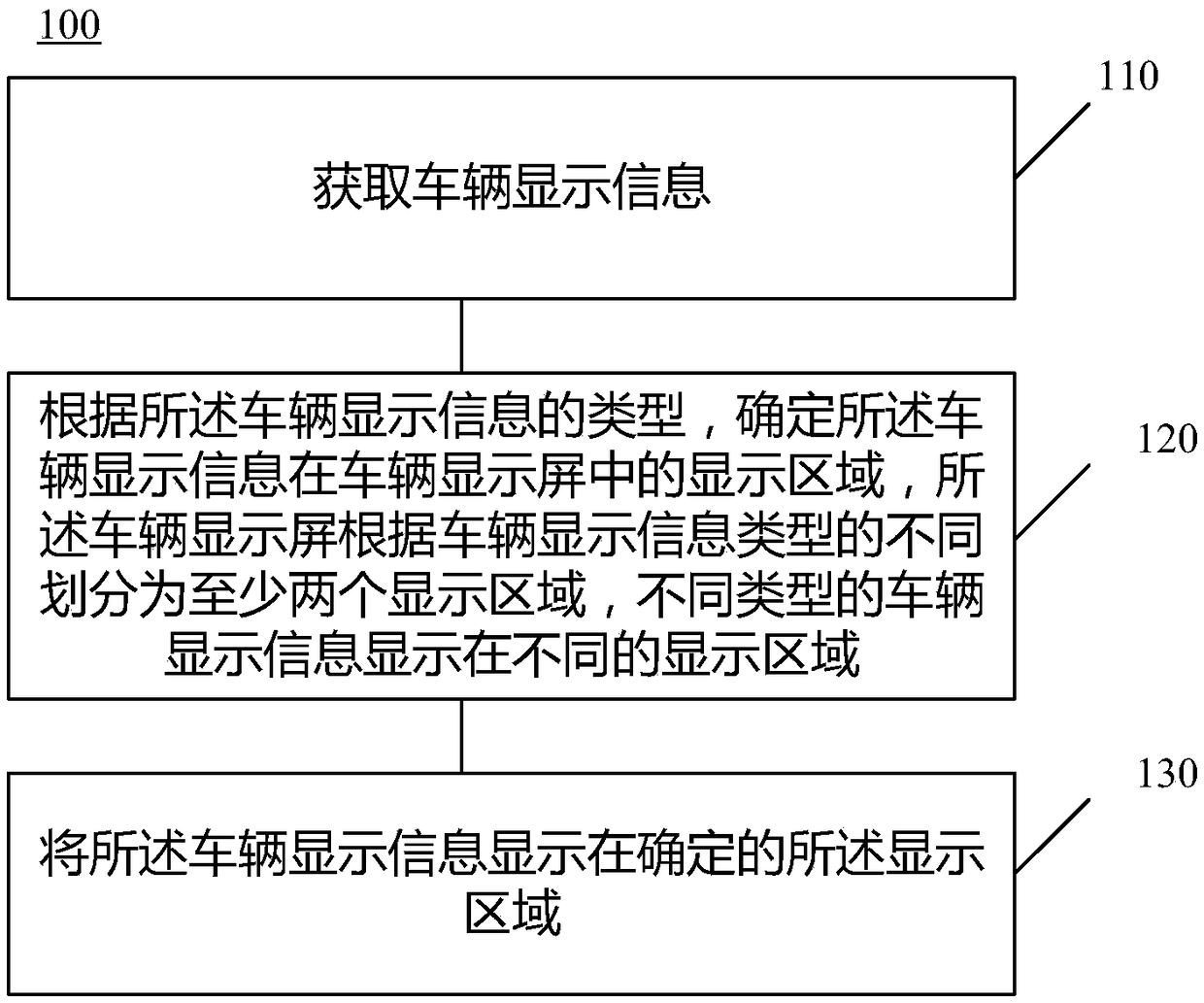 Information display method, control device and vehicle