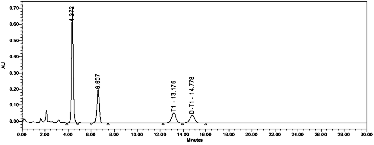 Analysis method for impurity content of exenatide