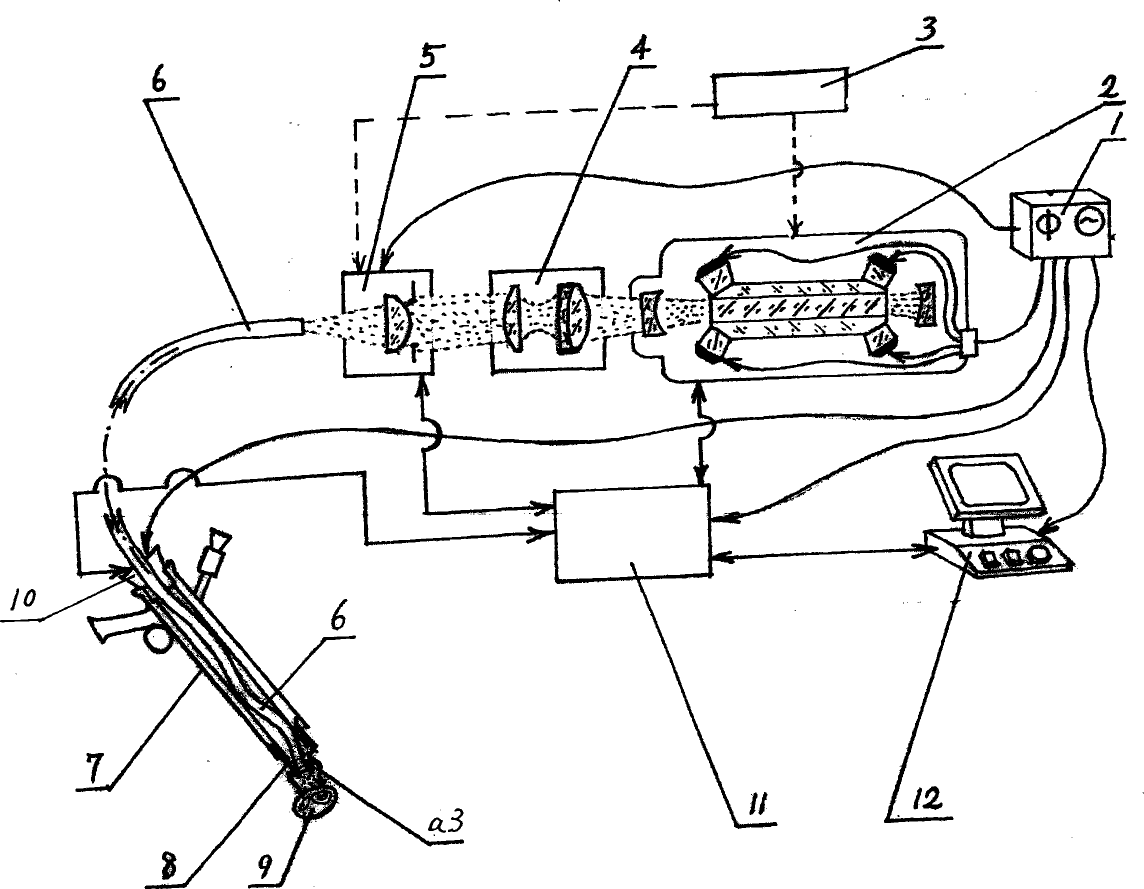 Medical endoscope laser minimally invasive surgical device with controllable energy density