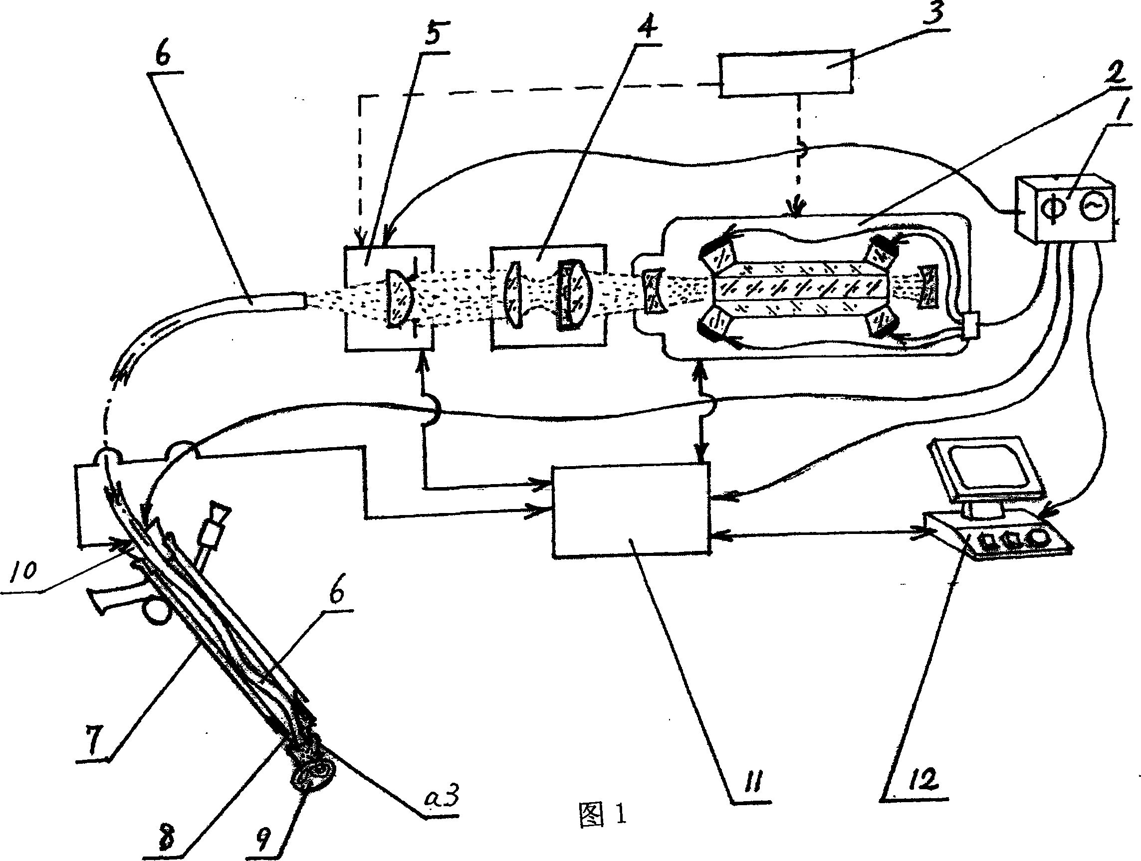 Medical endoscope laser minimally invasive surgical device with controllable energy density