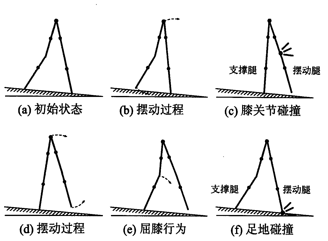 Double-feet passive walking state control method with knee bending behavior