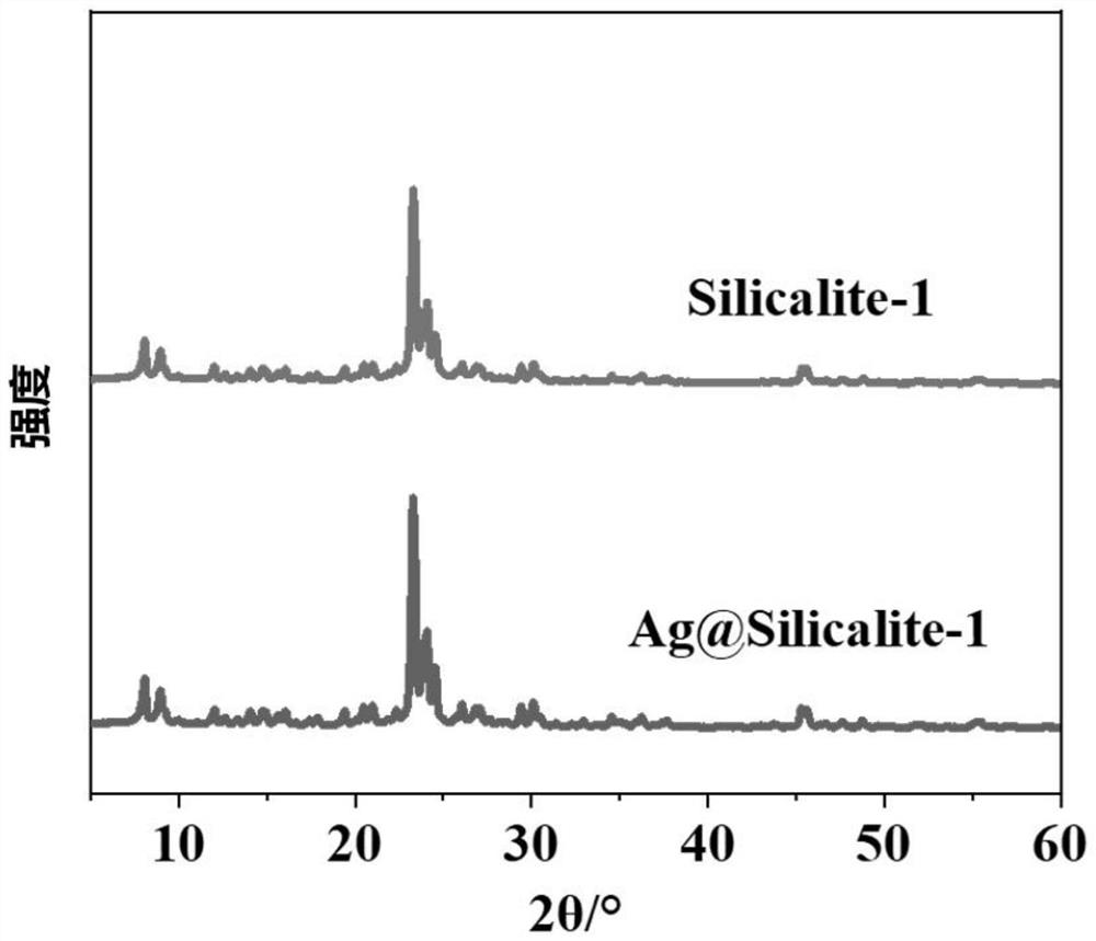 Preparation method of all-silicon molecular sieve encapsulated nano-silver bactericide